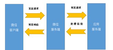 行心科技告诉你,实施医养结合示范工程那都不是事